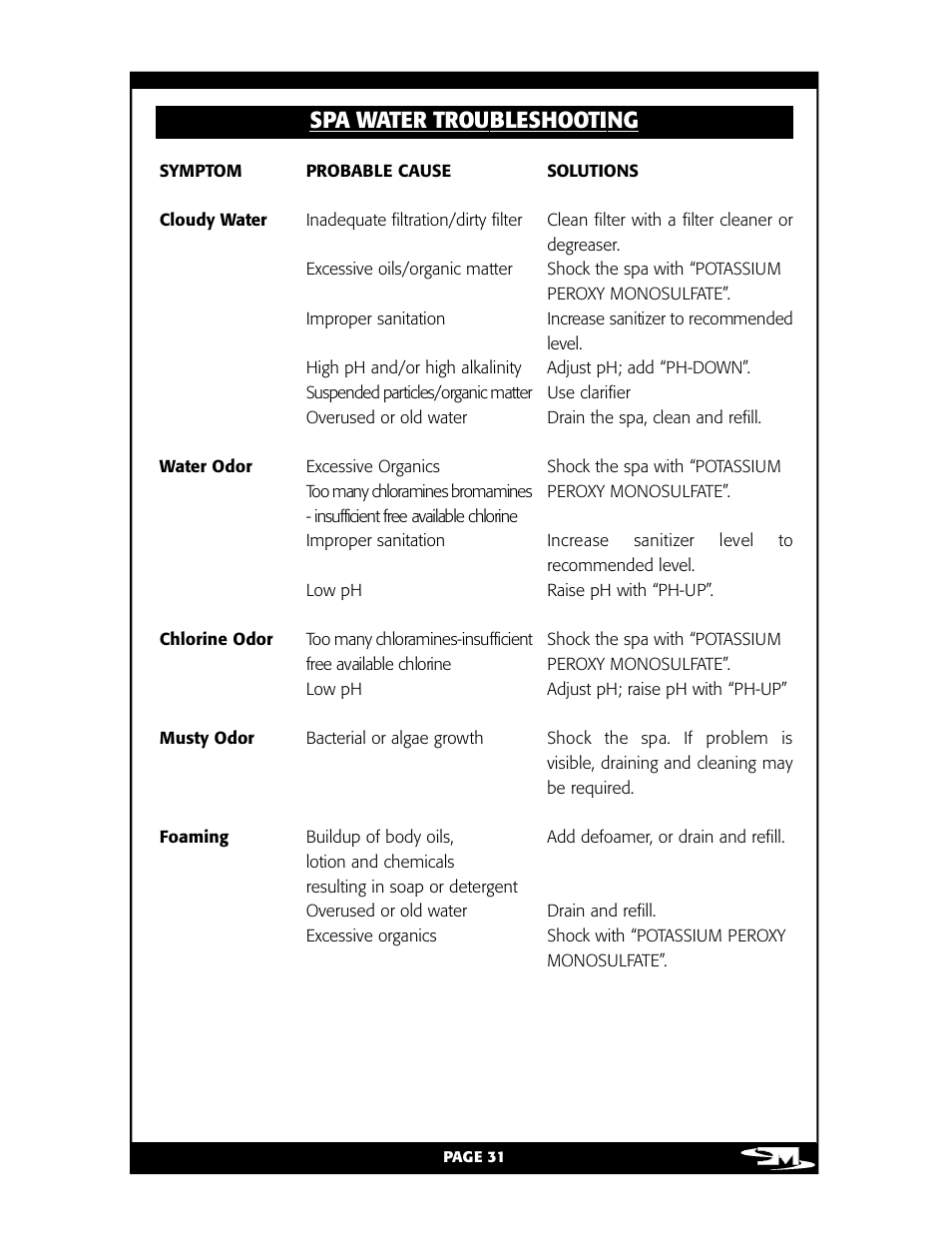 Spa wat er troubl e shoot ing | Vita Spa L100 User Manual | Page 35 / 48