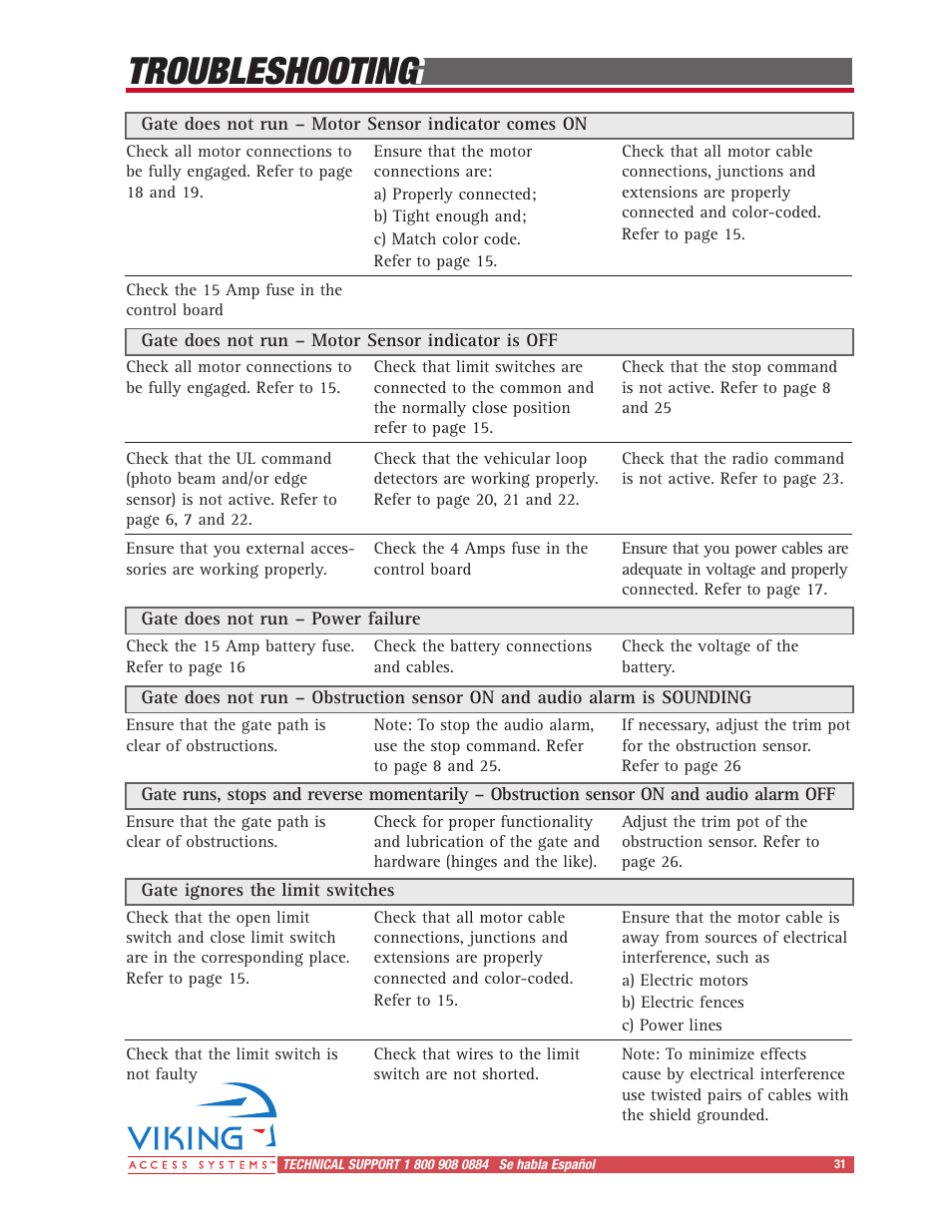 Troubleshooting | Viking Access Systems Vehicular Gate Opener X-9 User Manual | Page 33 / 36