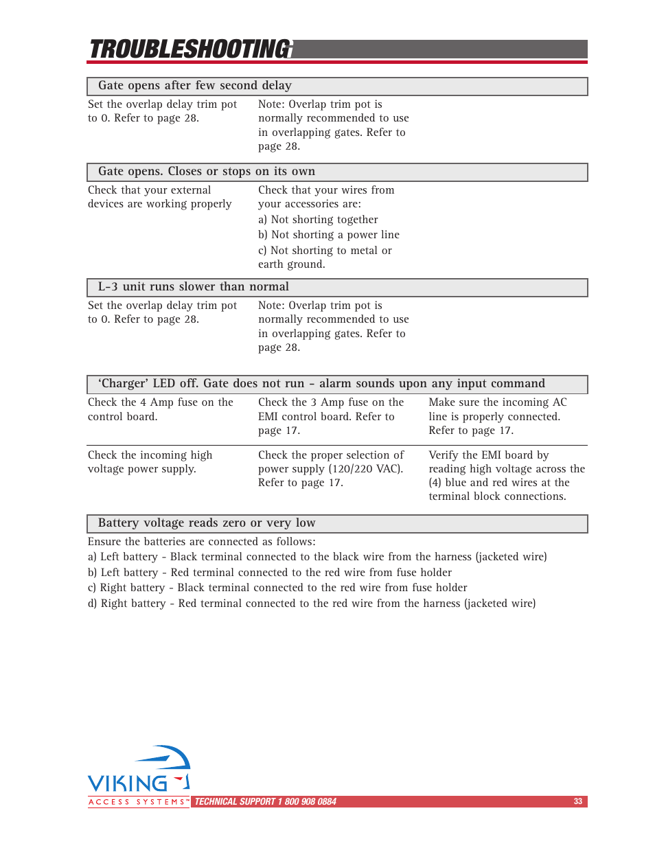 Troubleshooting | Viking Access Systems Vehicular Gate Opener X-9 User Manual | Page 35 / 36