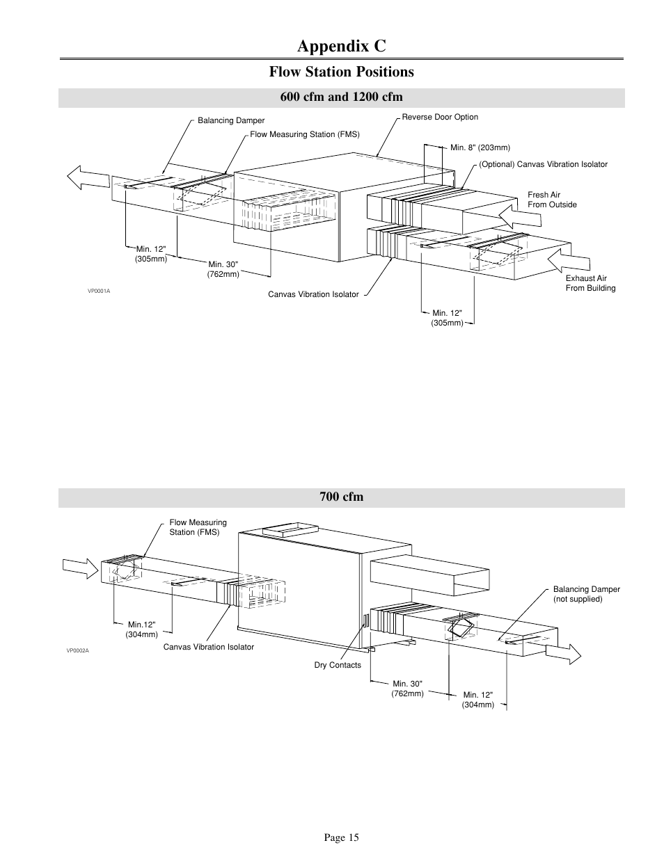 Appendix c, Flow station positions, 700 cfm | Venmar 700 cfm User Manual | Page 15 / 24