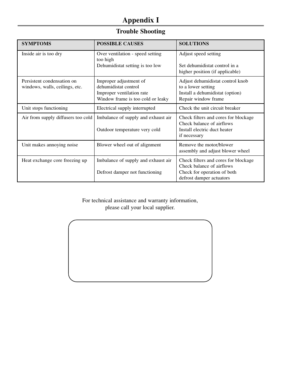 Appendix i, Trouble shooting | Venmar 700 cfm User Manual | Page 24 / 24