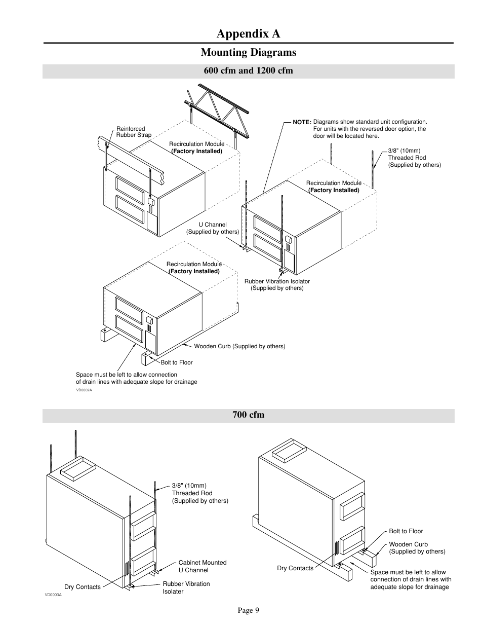 Appendix a, Mounting diagrams, 700 cfm | Venmar 700 cfm User Manual | Page 9 / 24