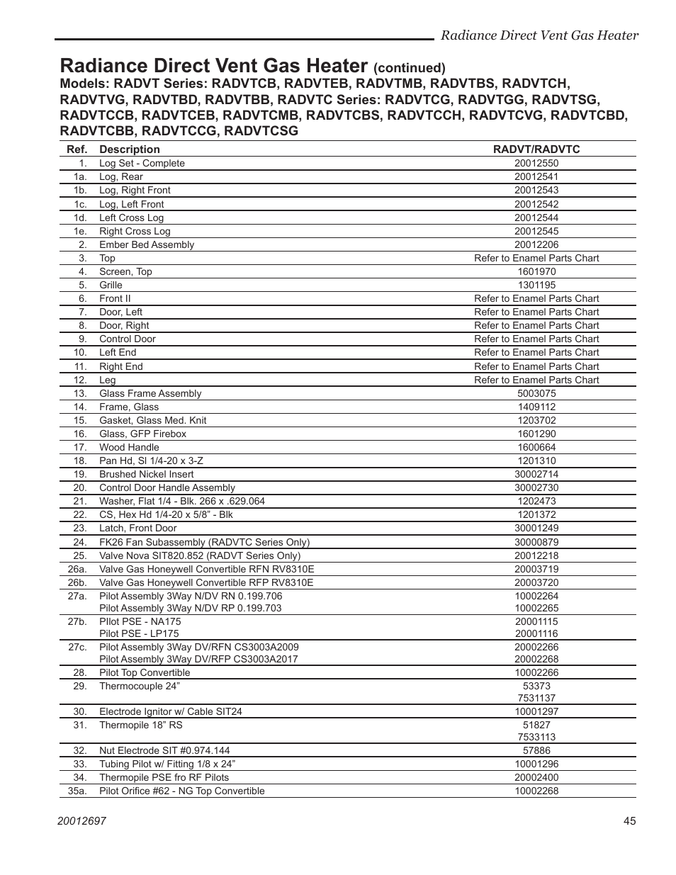 Radiance direct vent gas heater | Vermont Castings RADVTCB User Manual | Page 45 / 52