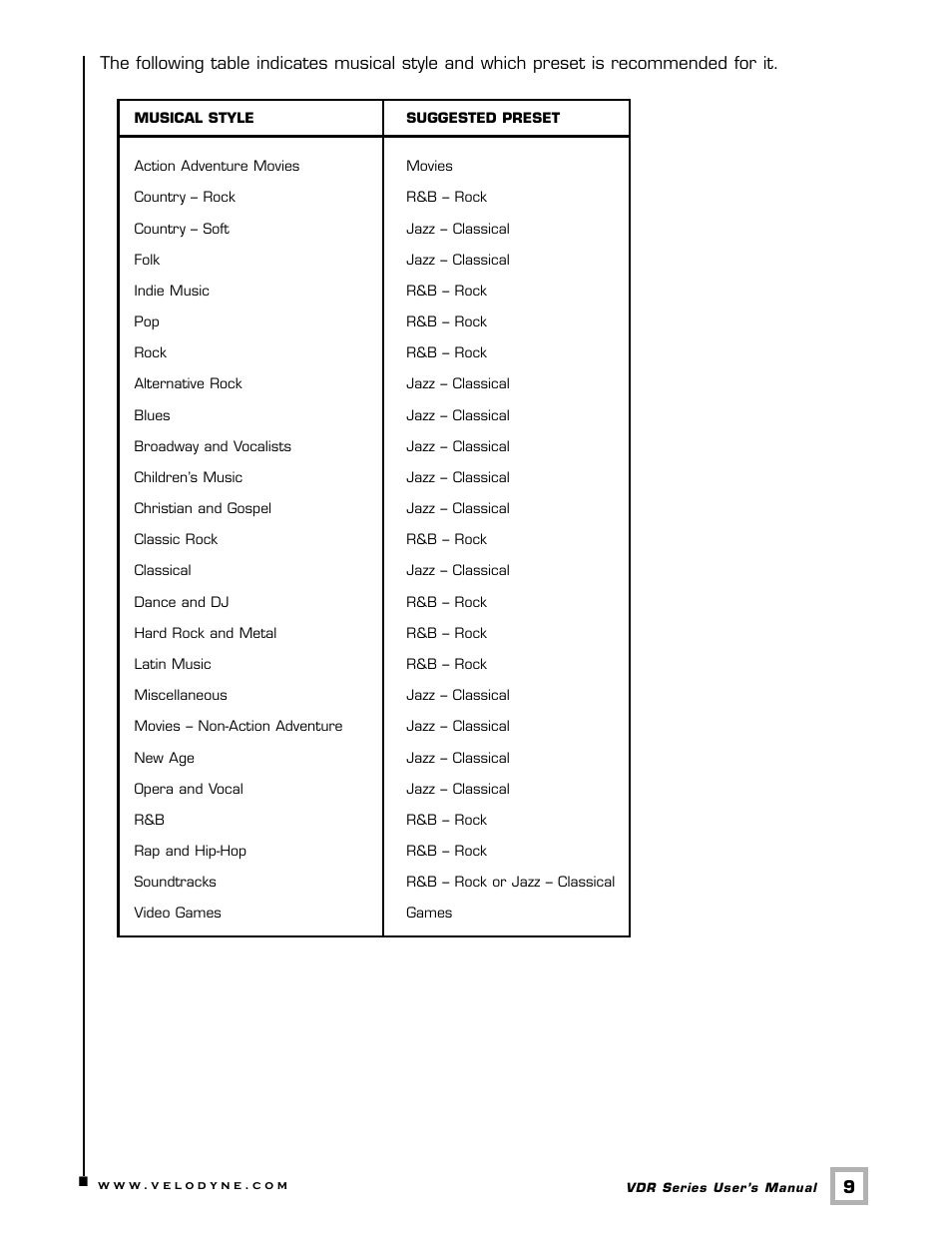 Velodyne Acoustics DSP-CONTROLLED SUBWOOFERS VDR-12 User Manual | Page 12 / 18