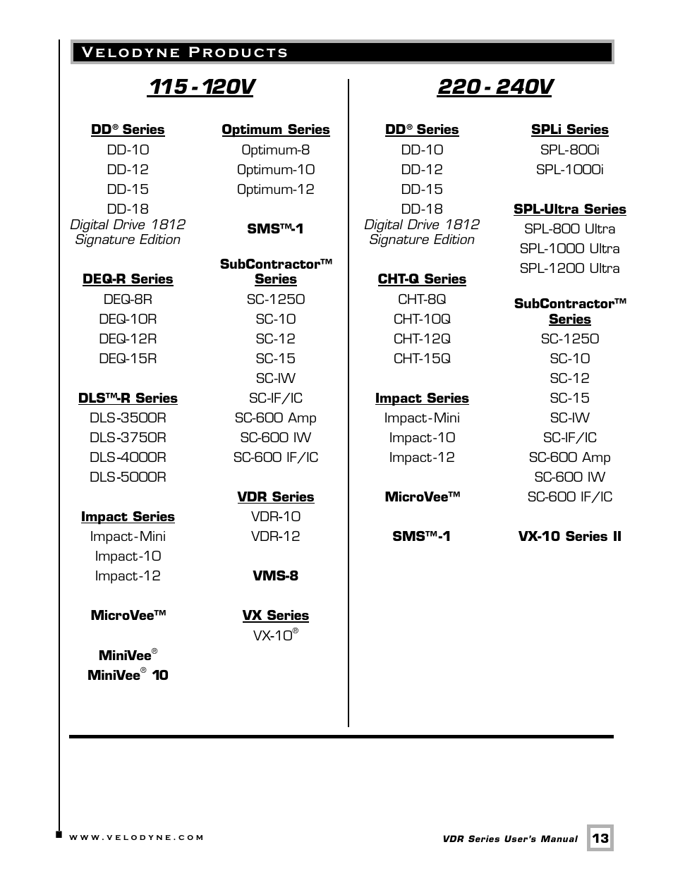 Velodyne Acoustics DSP-CONTROLLED SUBWOOFERS VDR-12 User Manual | Page 16 / 18