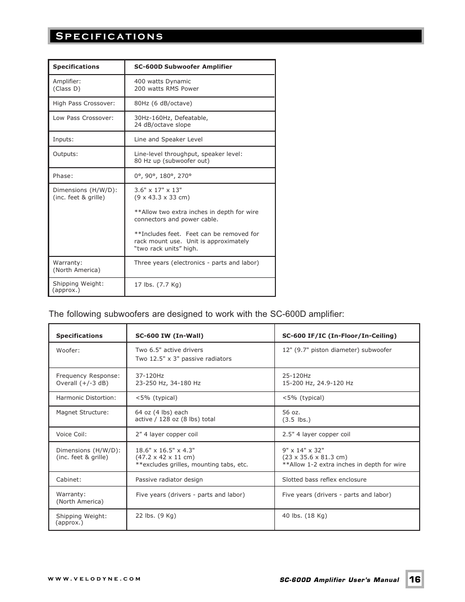 Velodyne Acoustics SC-600D User Manual | Page 19 / 23