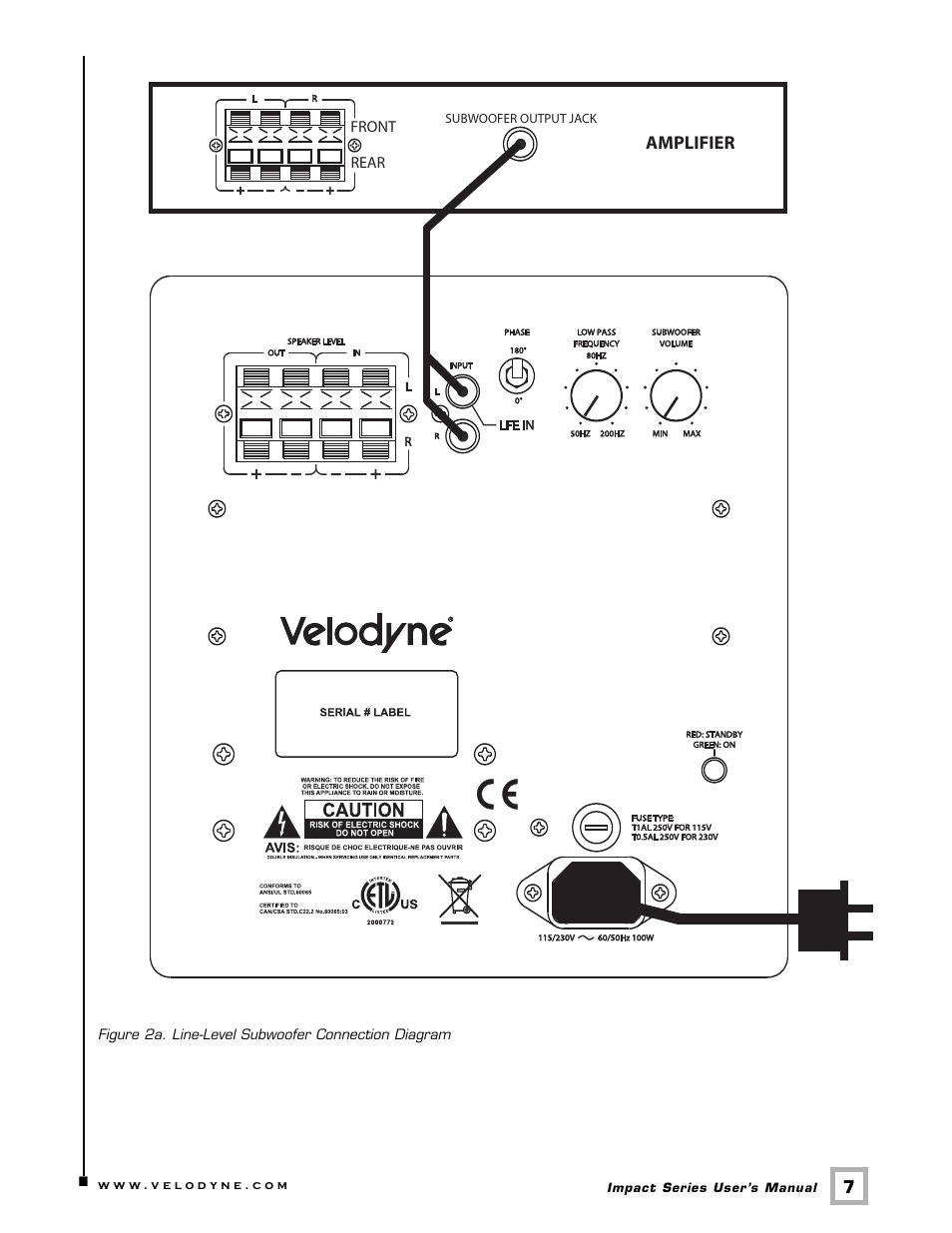 Velodyne Acoustics IMPACT MINI User Manual | Page 10 / 17