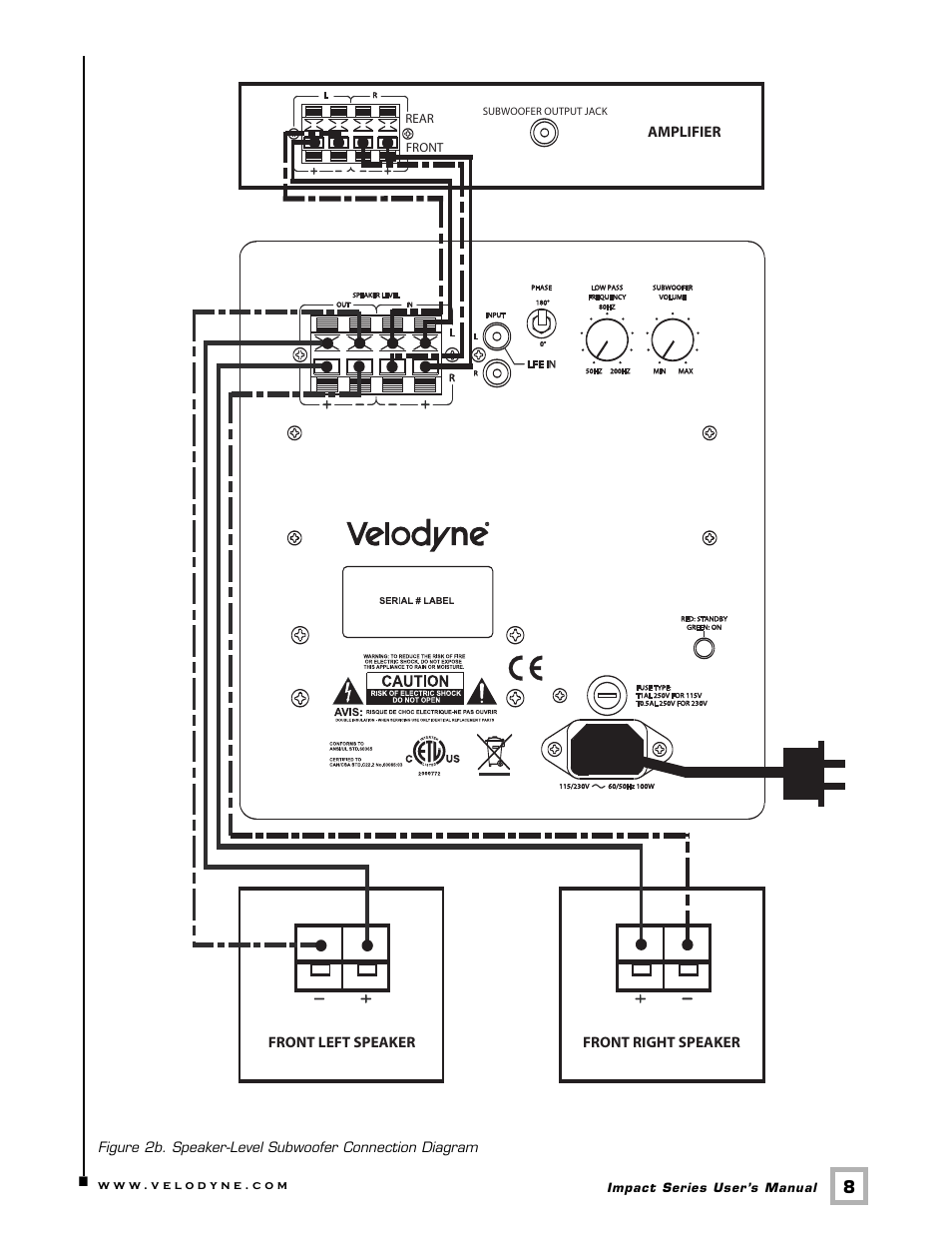 Velodyne Acoustics IMPACT MINI User Manual | Page 11 / 17