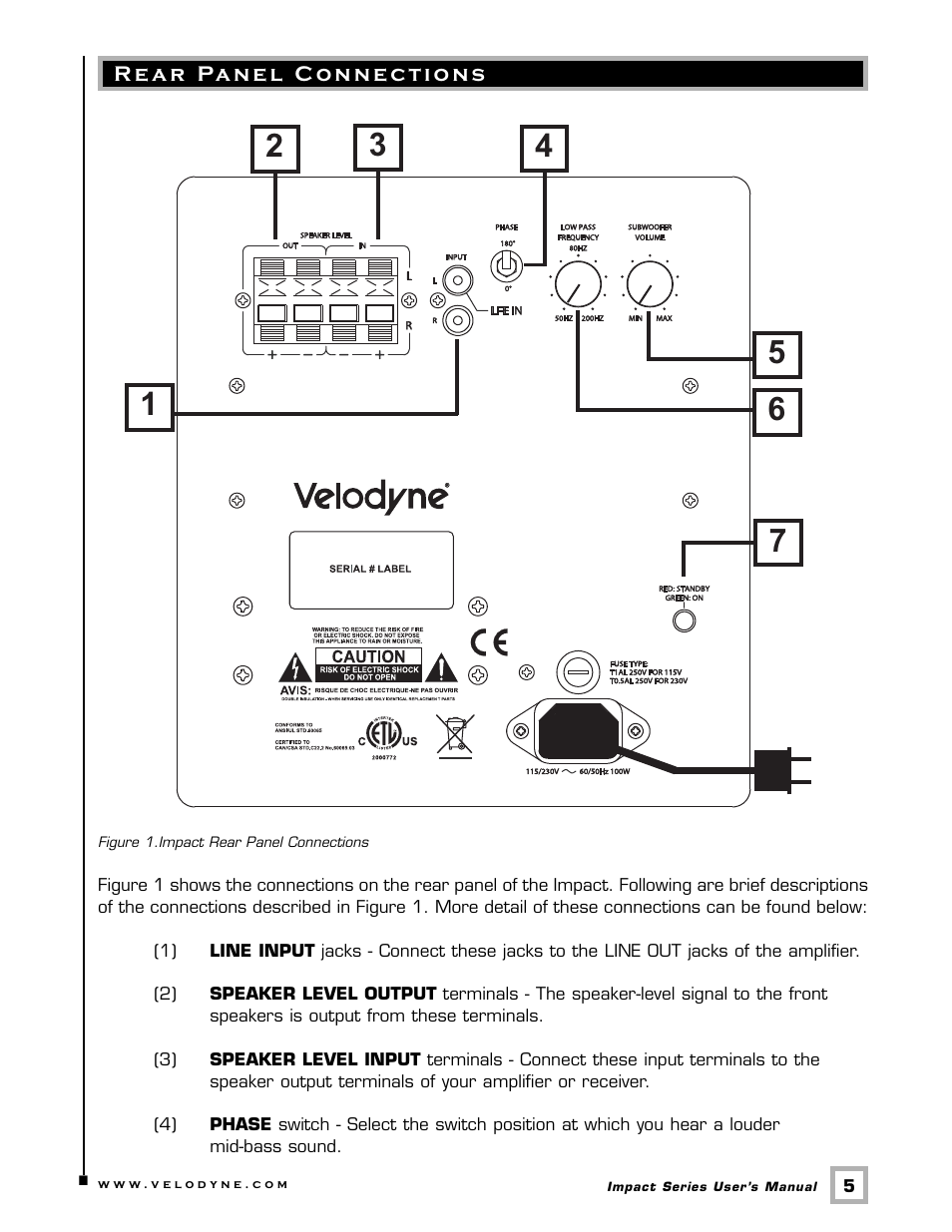 Velodyne Acoustics IMPACT MINI User Manual | Page 8 / 17