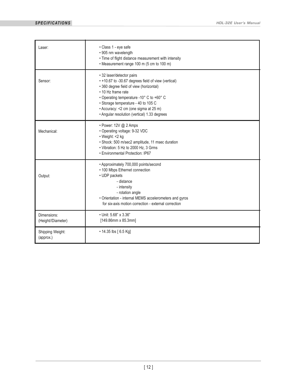 Velodyne Acoustics LIDAR HDL-32E User Manual | Page 15 / 28