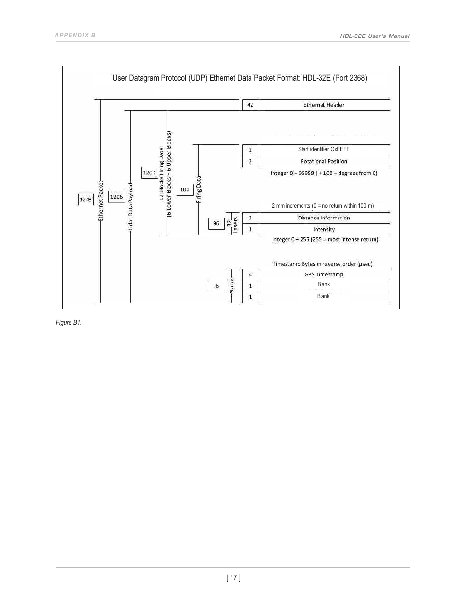 Velodyne Acoustics LIDAR HDL-32E User Manual | Page 20 / 28