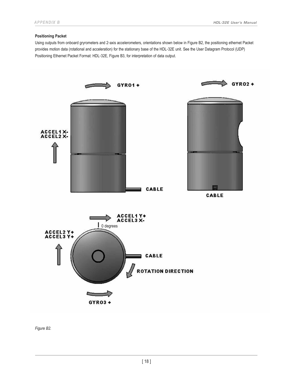 Velodyne Acoustics LIDAR HDL-32E User Manual | Page 21 / 28