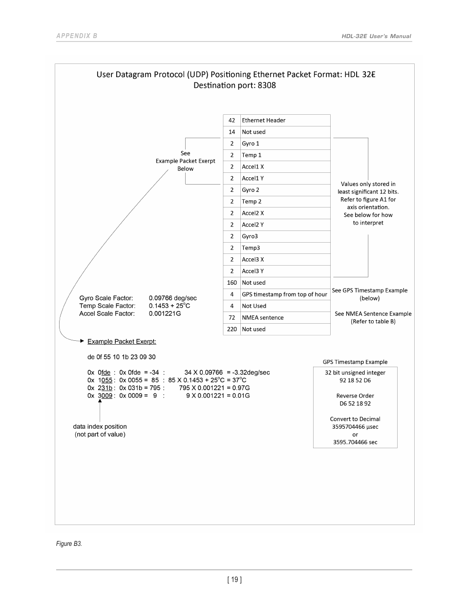 Velodyne Acoustics LIDAR HDL-32E User Manual | Page 22 / 28