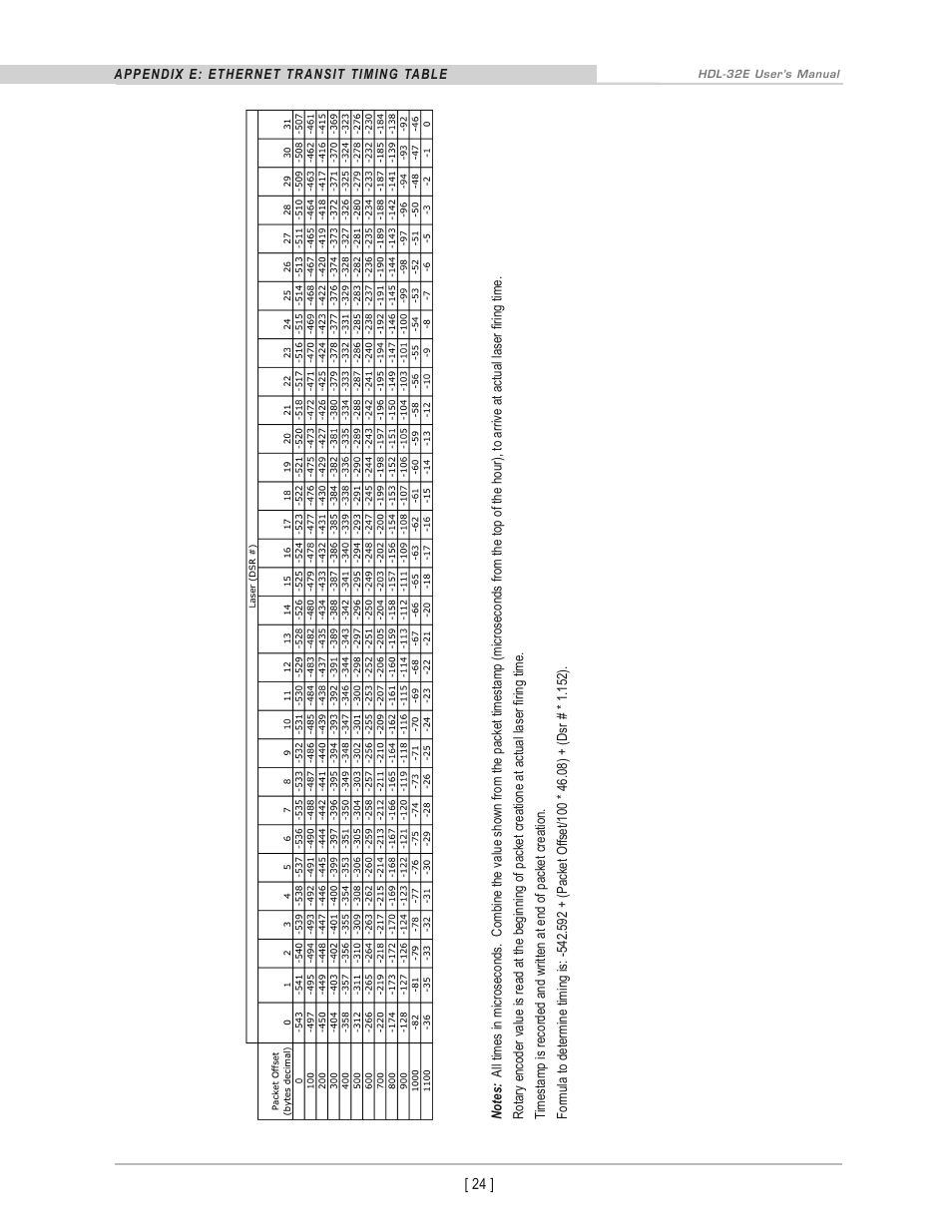 Velodyne Acoustics LIDAR HDL-32E User Manual | Page 27 / 28