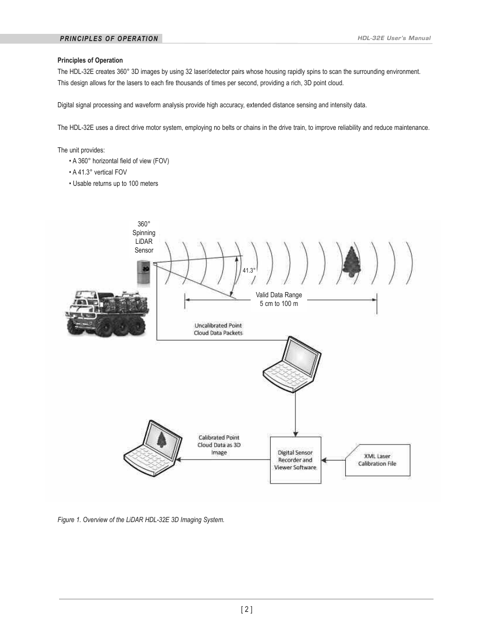 Velodyne Acoustics LIDAR HDL-32E User Manual | Page 5 / 28