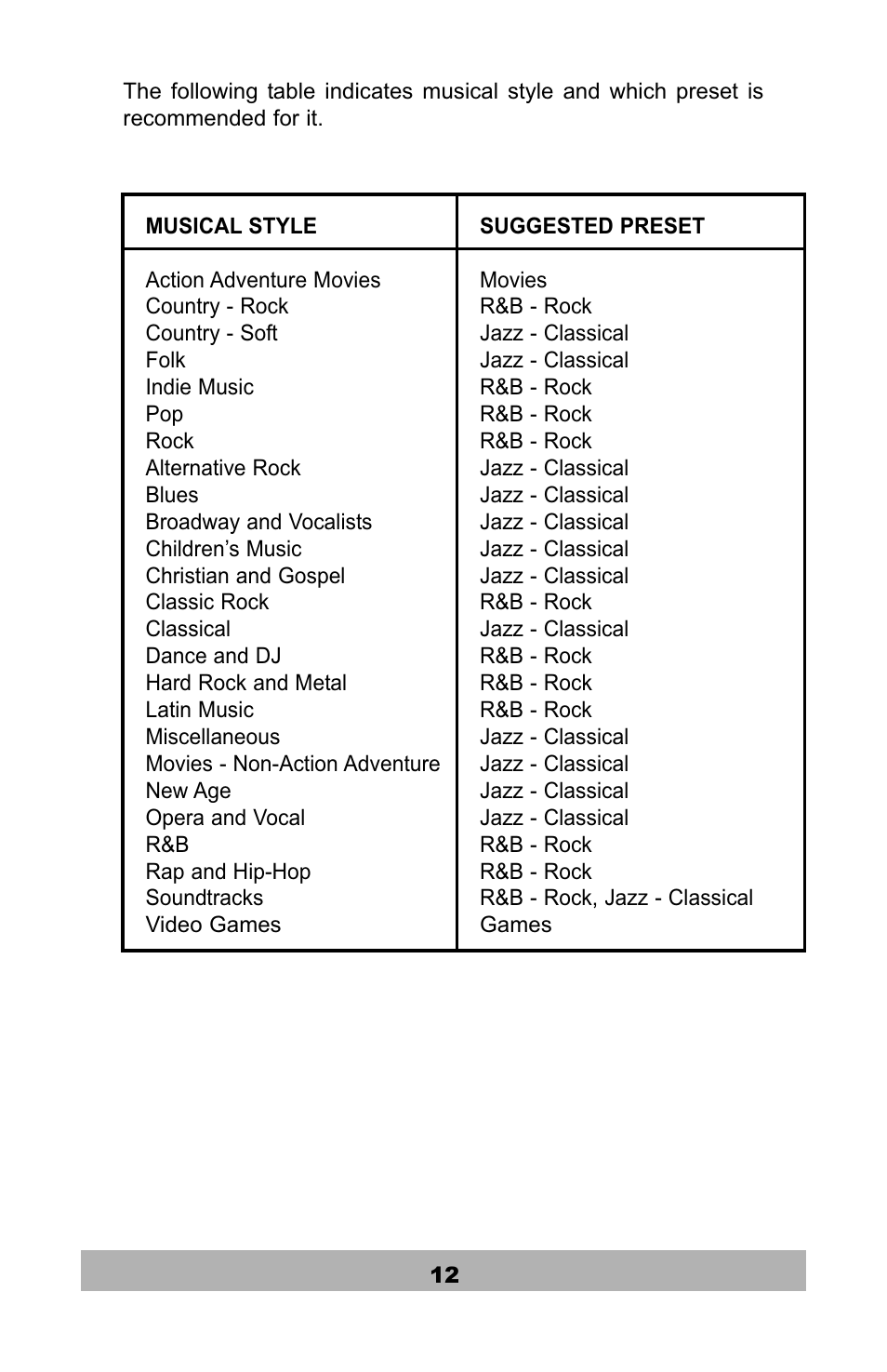 Velodyne Acoustics SPL-1200R User Manual | Page 13 / 18