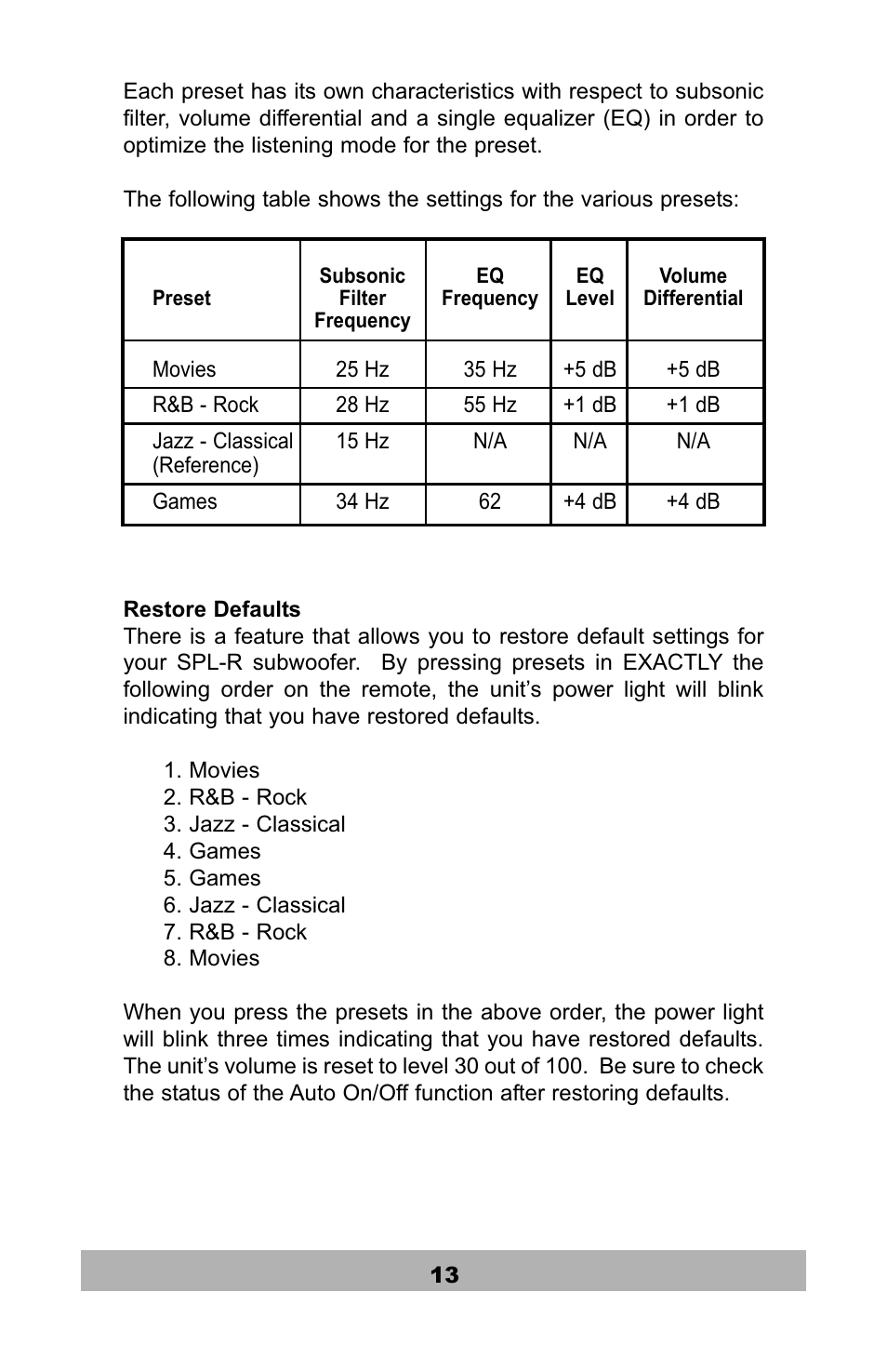 Velodyne Acoustics SPL-1200R User Manual | Page 14 / 18