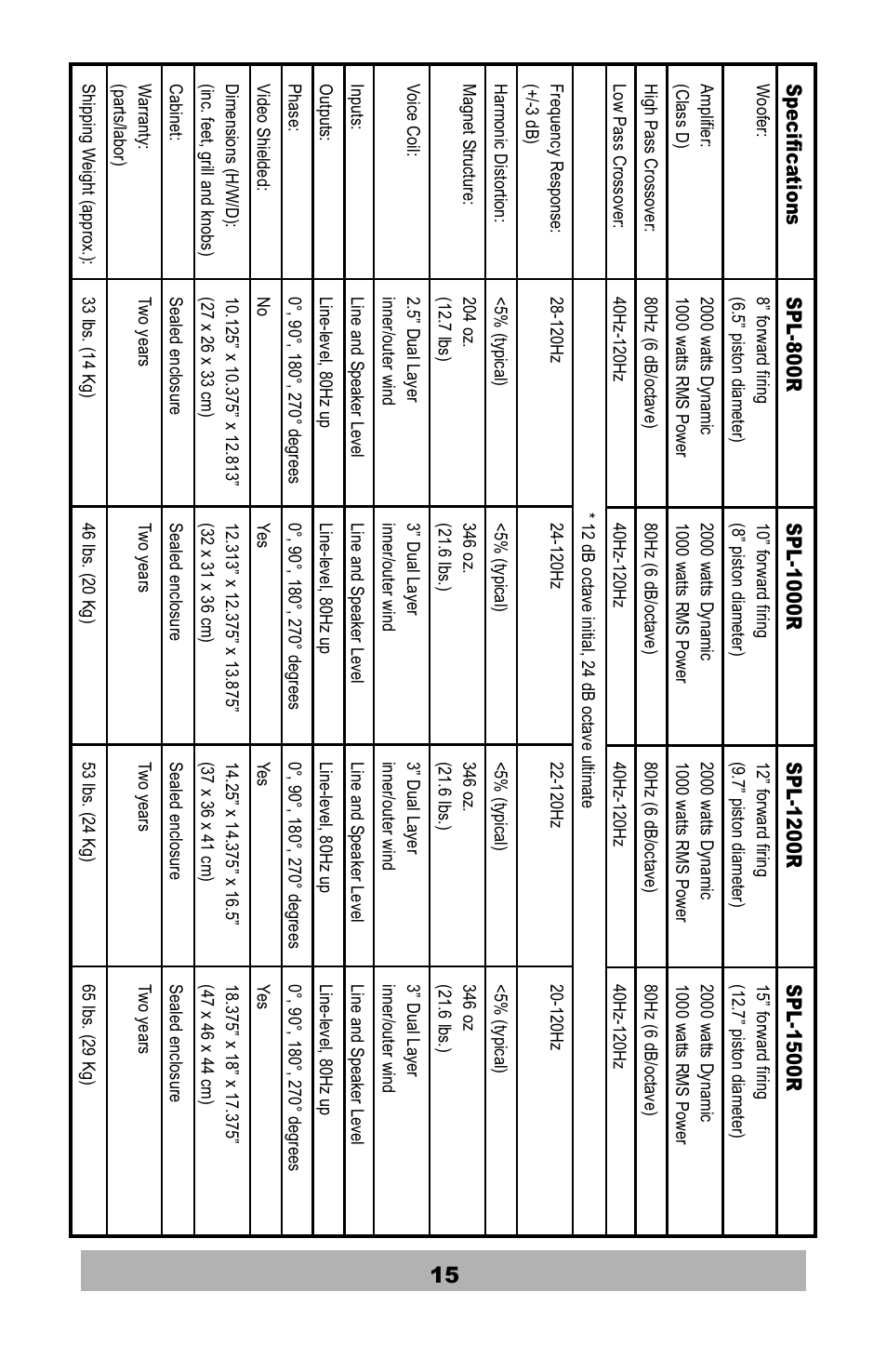 Velodyne Acoustics SPL-1200R User Manual | Page 16 / 18