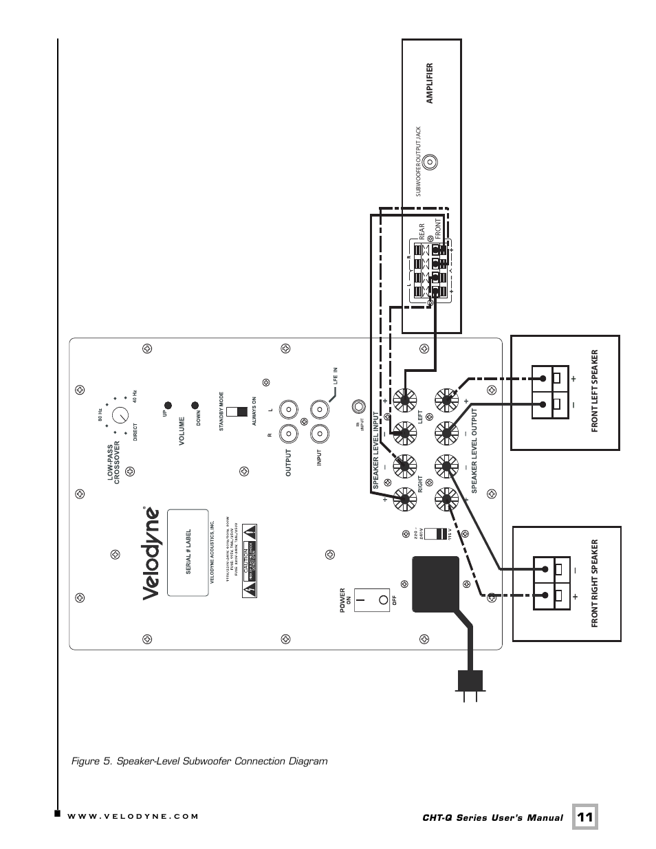 Velodyne Acoustics CHT- 8Q User Manual | Page 14 / 23