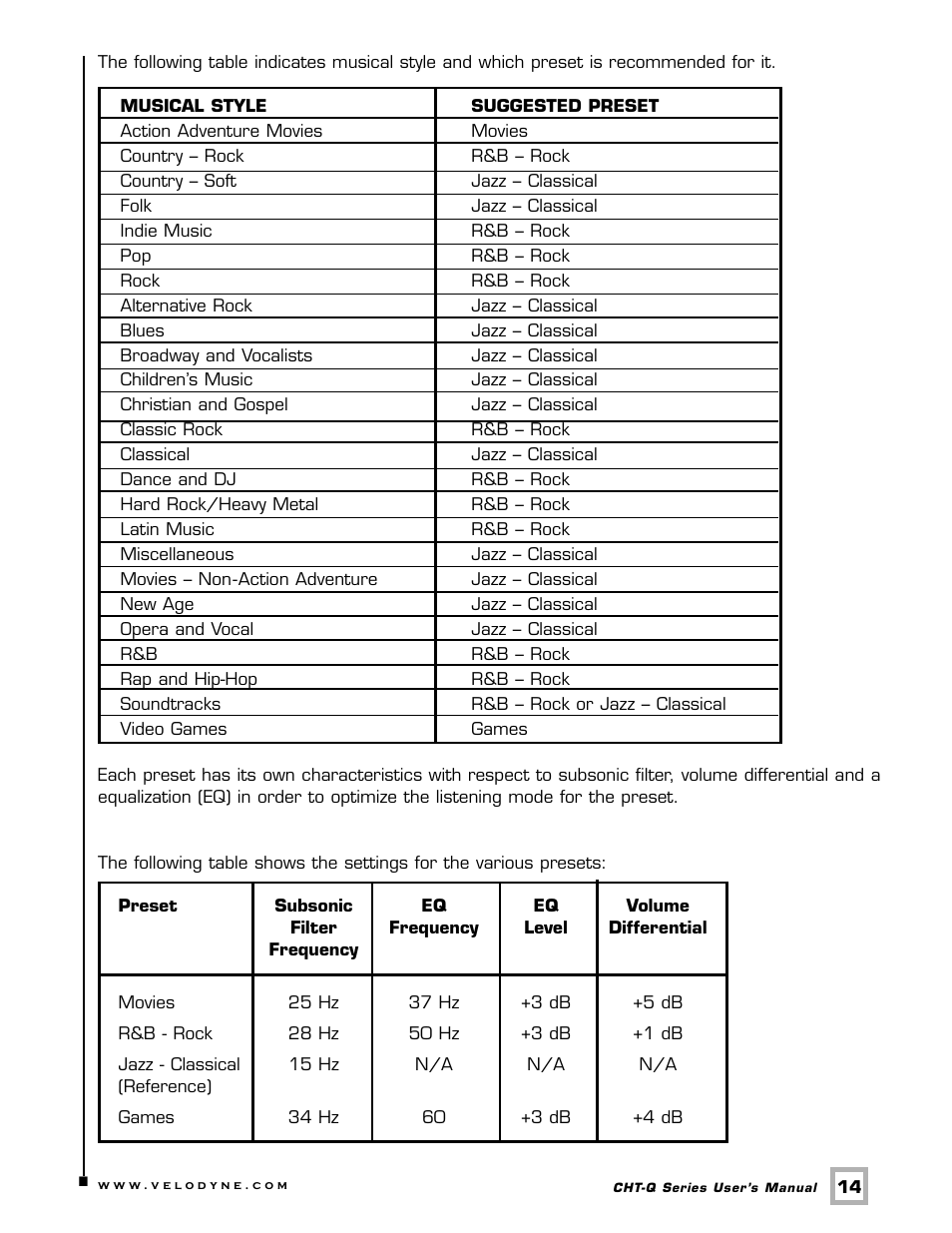 Velodyne Acoustics CHT- 8Q User Manual | Page 17 / 23