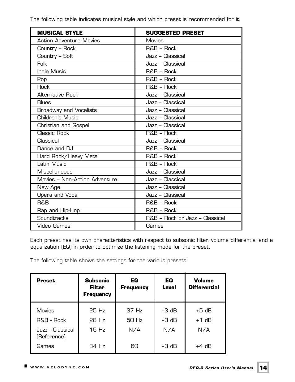 Velodyne Acoustics DEQ-15R User Manual | Page 17 / 23