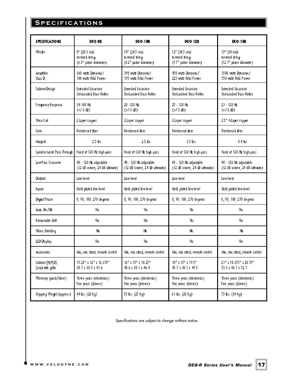 Specifications | Velodyne Acoustics DEQ-15R User Manual | Page 20 / 23