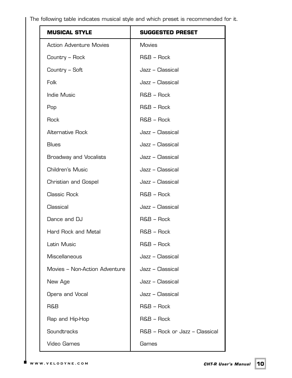 Velodyne Acoustics CHT-10R User Manual | Page 13 / 19