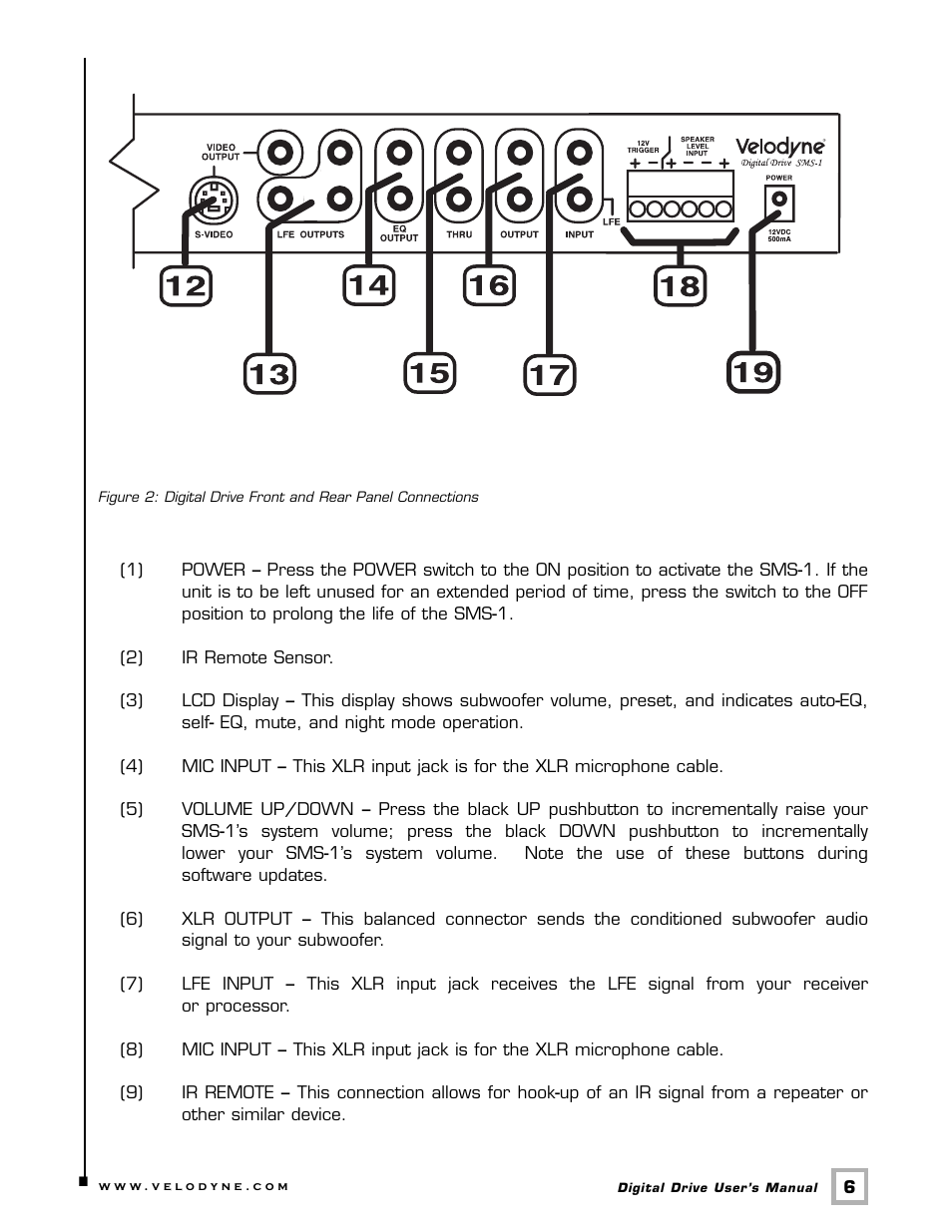 Velodyne Acoustics SMS -1 User Manual | Page 12 / 49