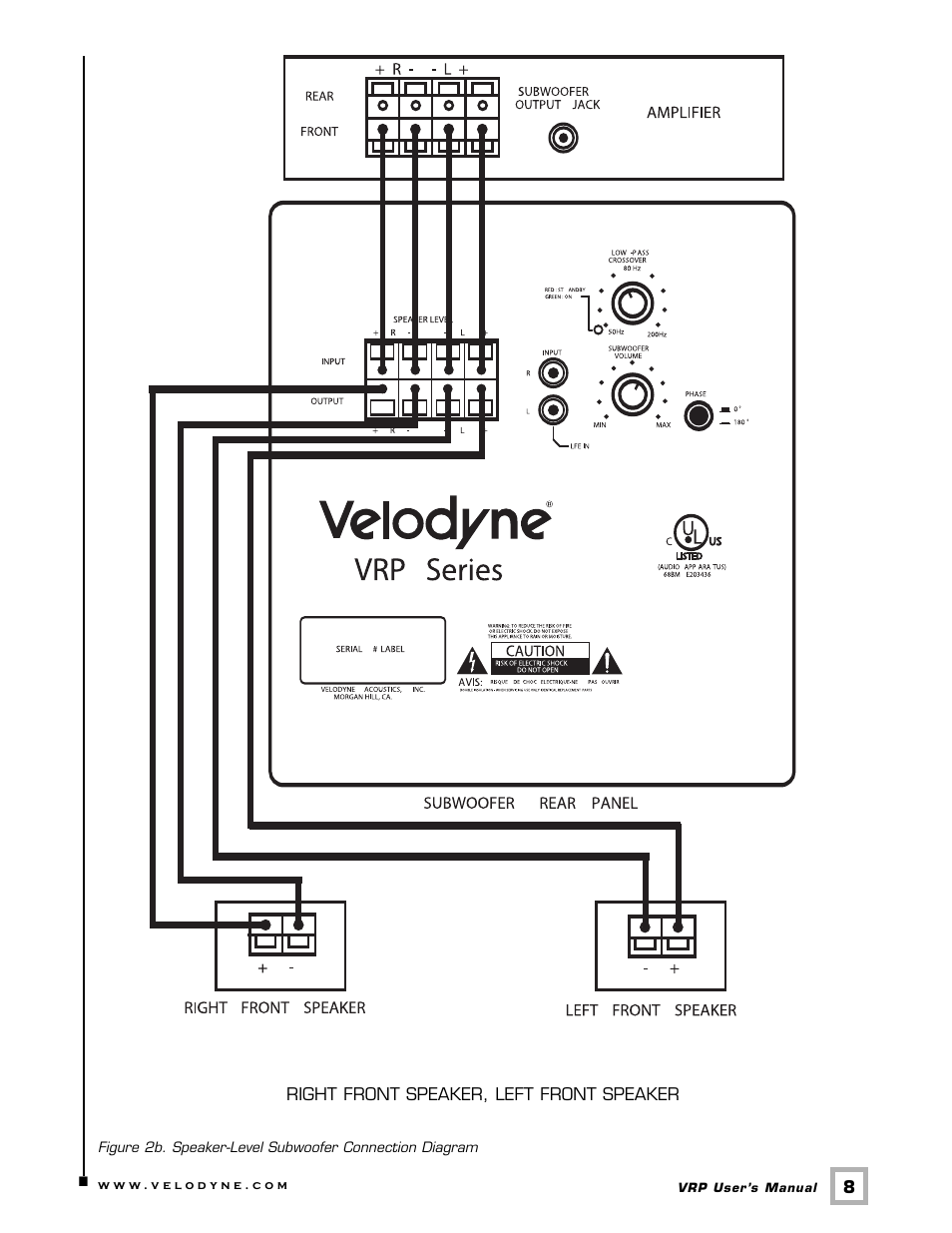 Velodyne Acoustics VRP Series User Manual | Page 11 / 17