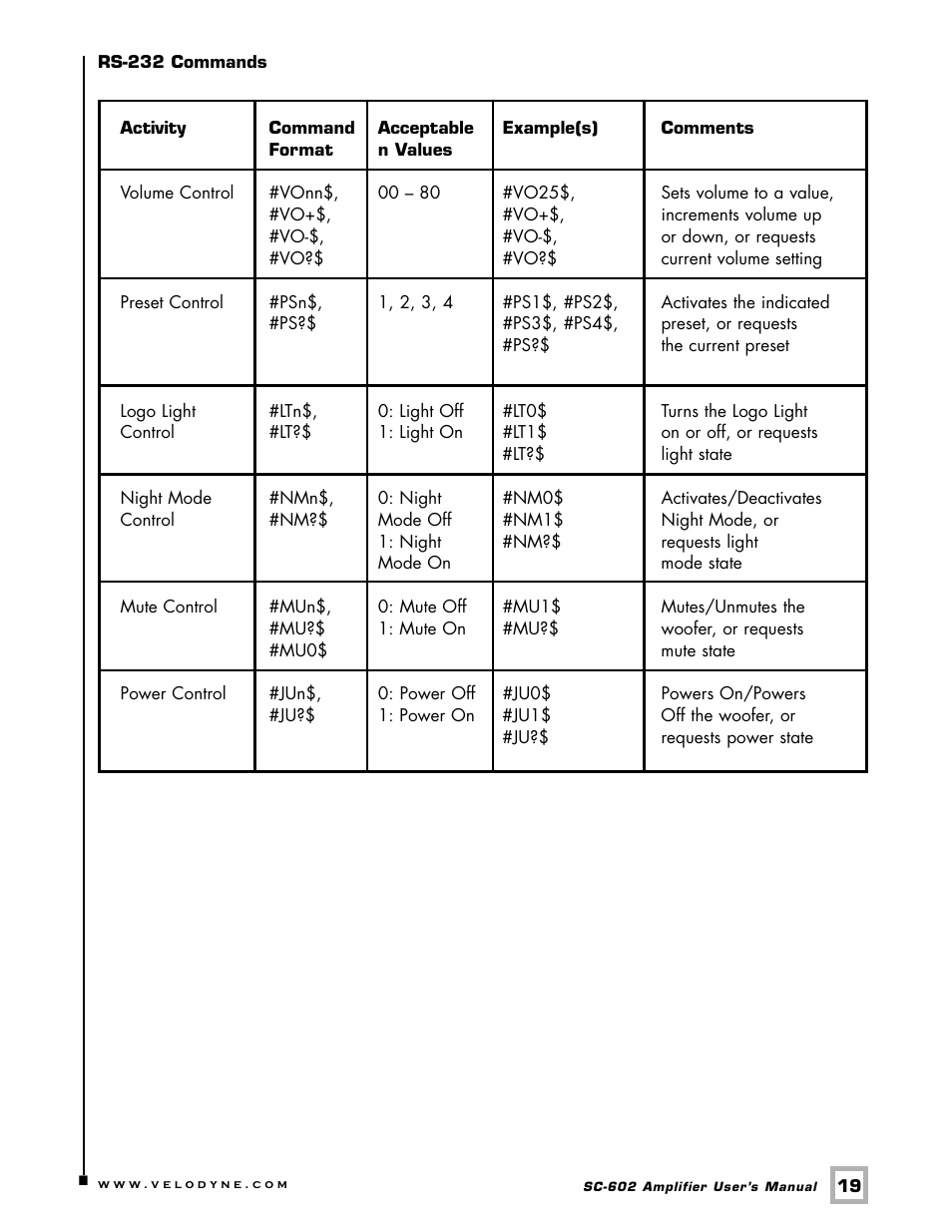 Velodyne Acoustics SC-602 User Manual | Page 22 / 25