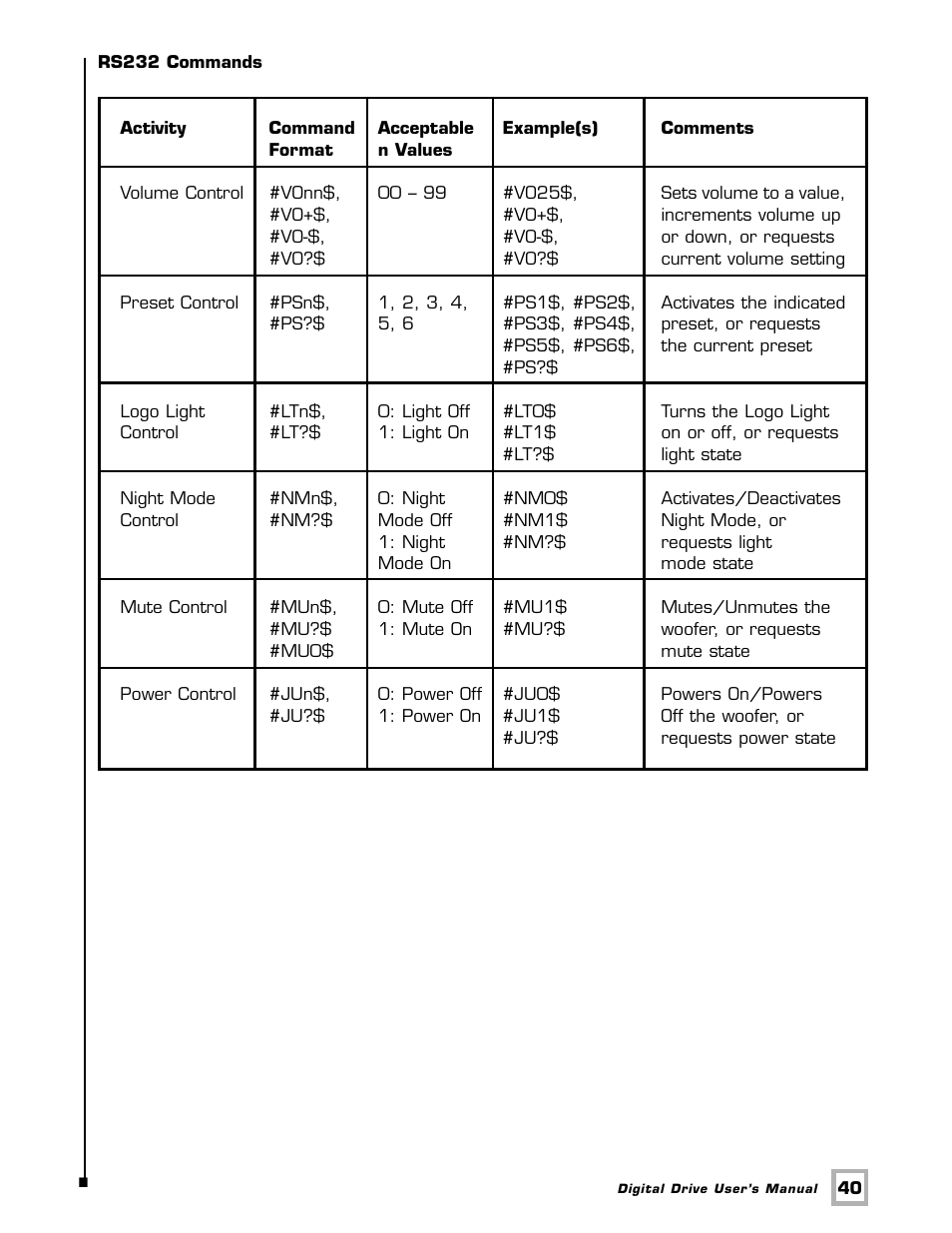 Velodyne Acoustics SMSTM -1 User Manual | Page 46 / 49