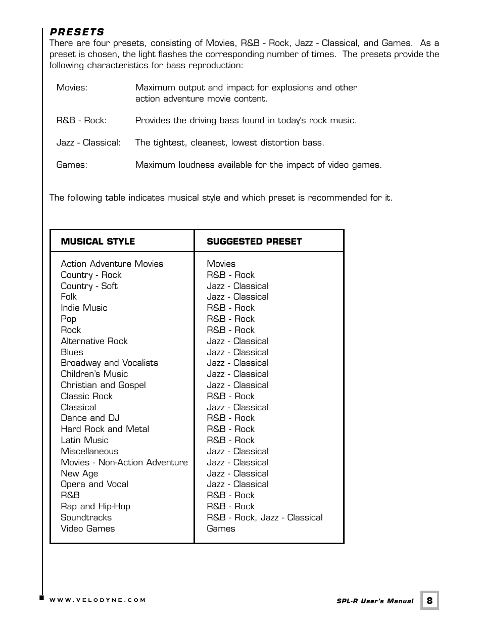 Velodyne Acoustics Velodyne SPL-R Series SPL-1500R User Manual | Page 11 / 17