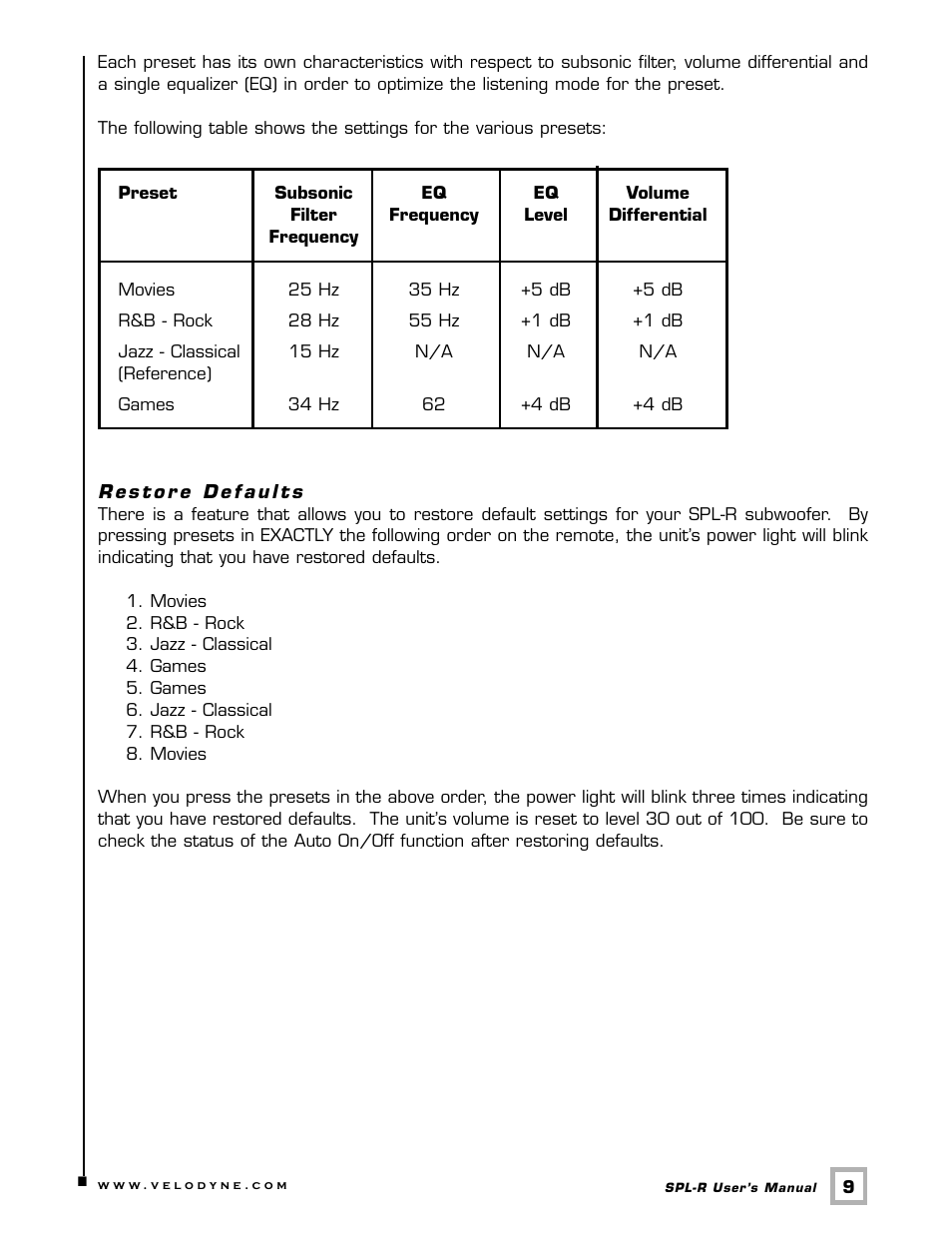 Velodyne Acoustics Velodyne SPL-R Series SPL-1500R User Manual | Page 12 / 17