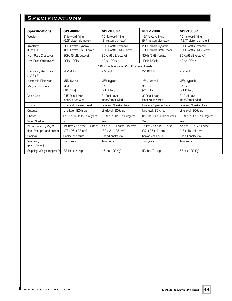 Specifications | Velodyne Acoustics Velodyne SPL-R Series SPL-1500R User Manual | Page 14 / 17