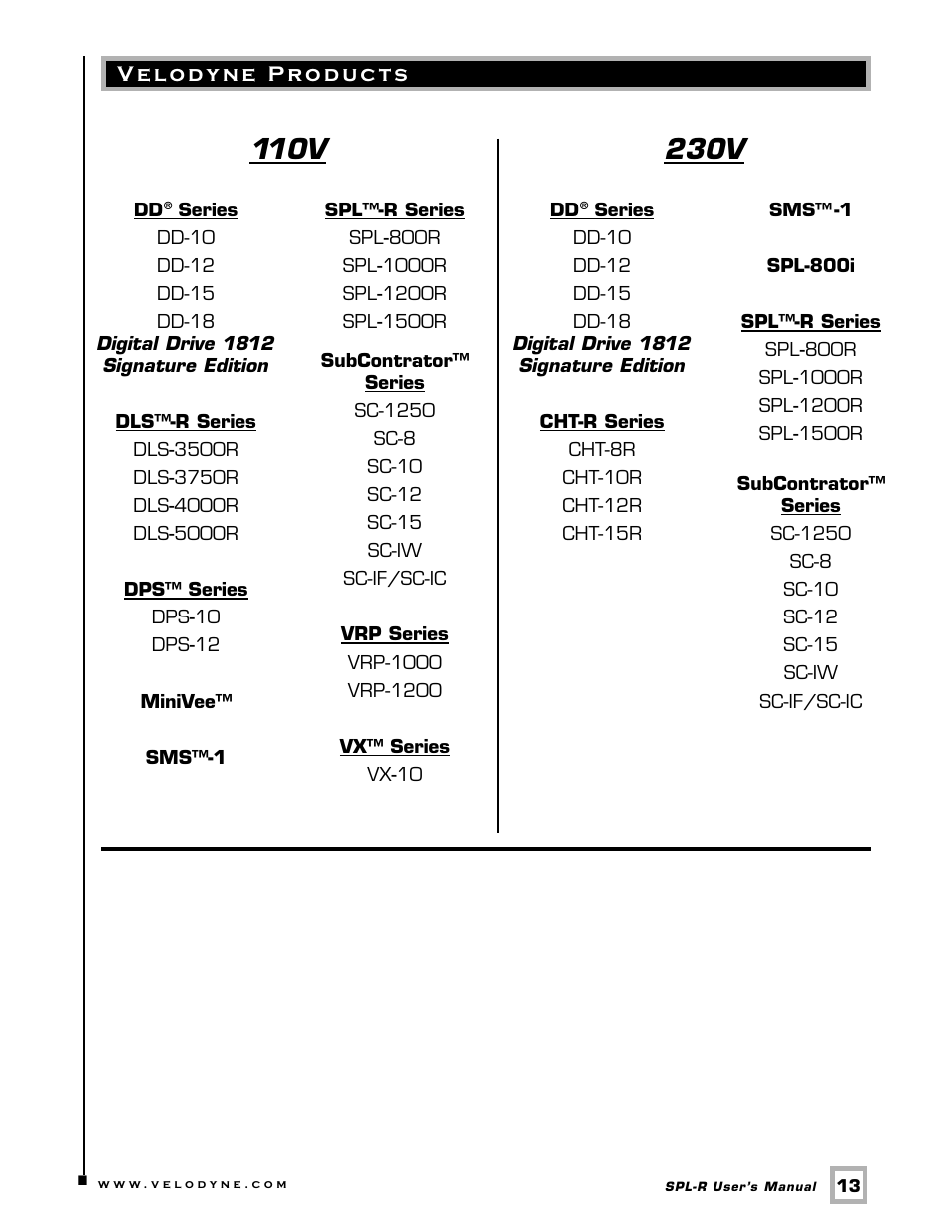 110v, 230v | Velodyne Acoustics Velodyne SPL-R Series SPL-1500R User Manual | Page 16 / 17