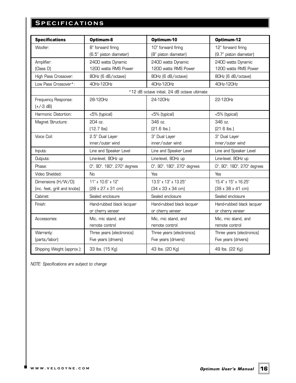 Specifications | Velodyne Acoustics Velodyne CHT 12 User Manual | Page 19 / 22