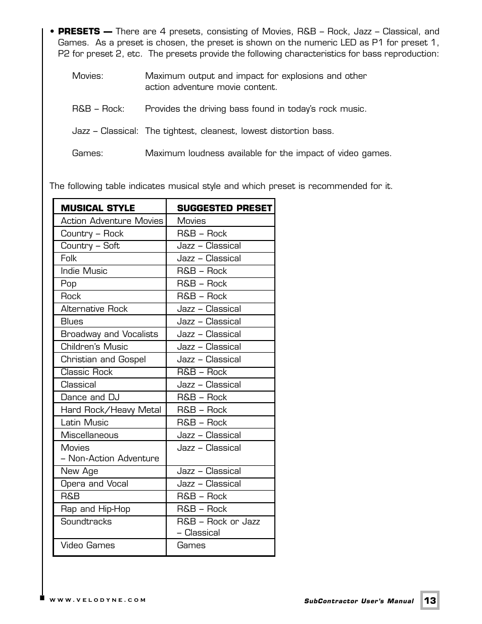 Velodyne Acoustics SC-1250. User Manual | Page 19 / 26