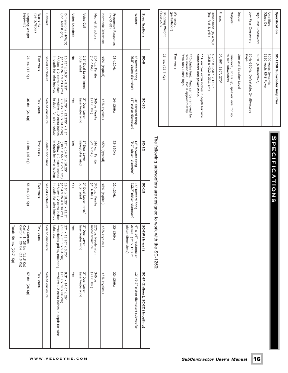 Velodyne Acoustics SC-1250. User Manual | Page 22 / 26