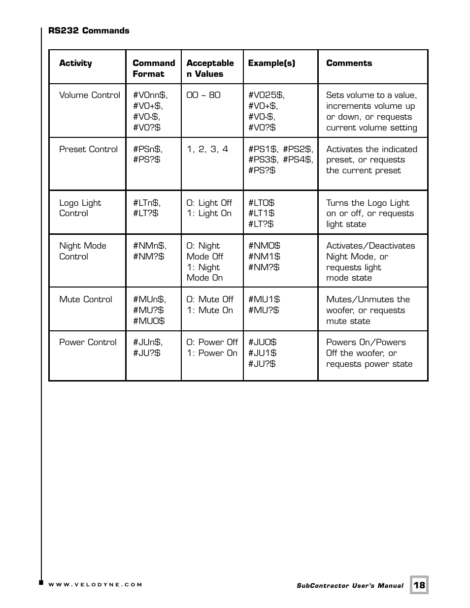 Velodyne Acoustics SC-1250. User Manual | Page 24 / 26
