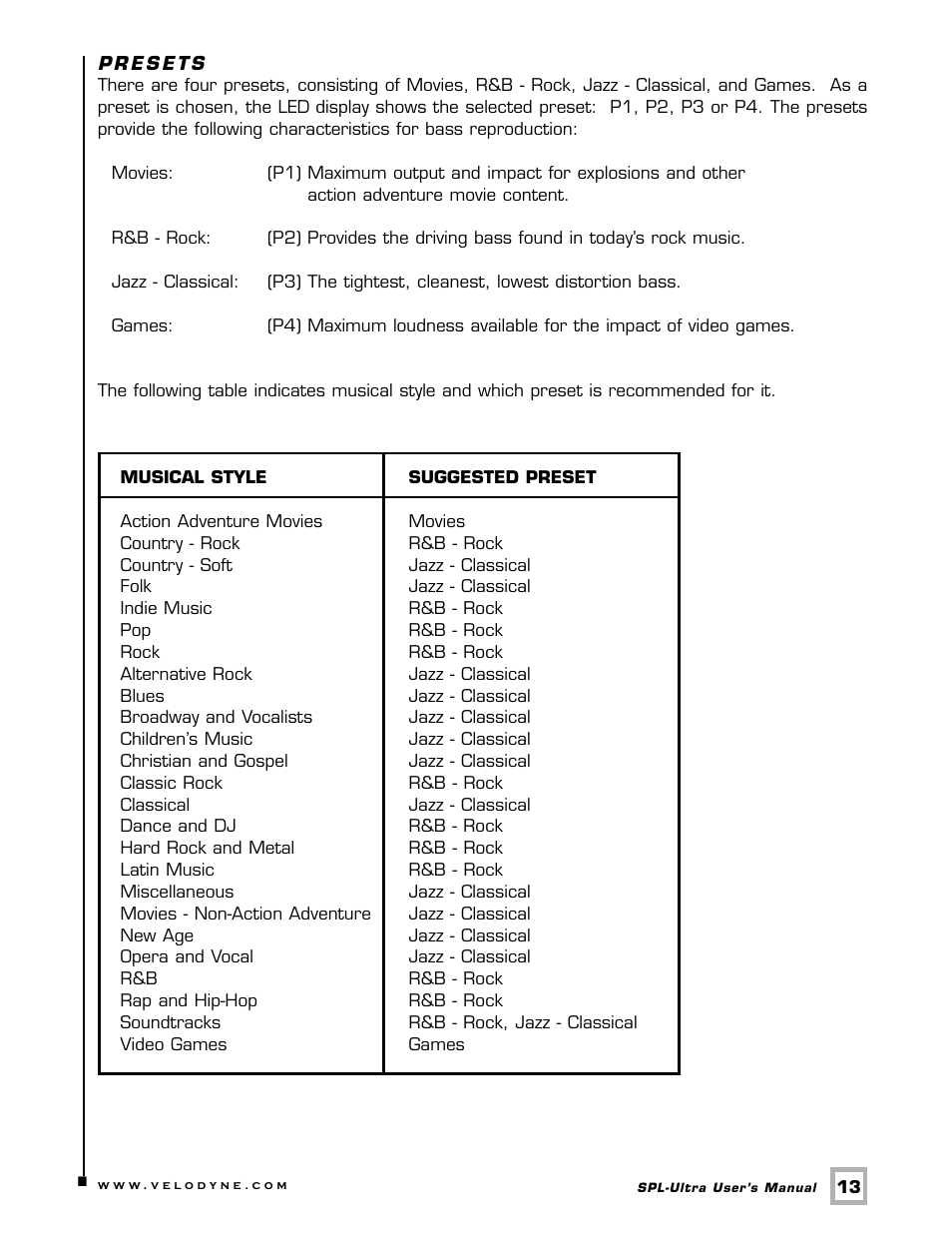 Velodyne Acoustics 1200 User Manual | Page 16 / 22