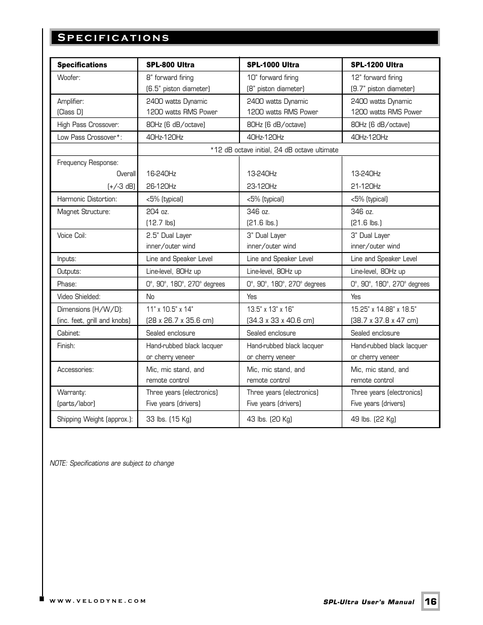 Specifications | Velodyne Acoustics 1200 User Manual | Page 19 / 22