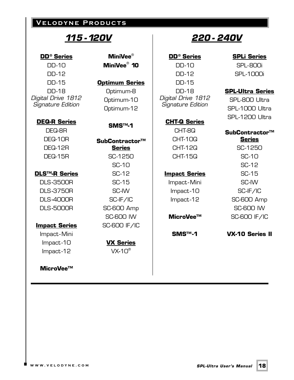 Velodyne Acoustics 1200 User Manual | Page 21 / 22