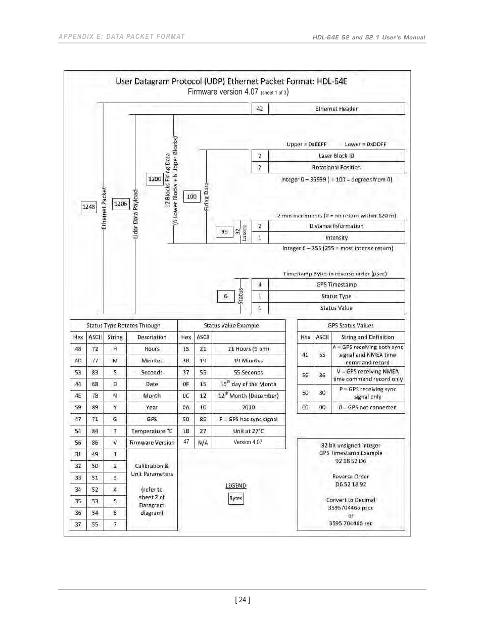 Firmware version 4.07 | Velodyne Acoustics HDL-64E S2 User Manual | Page 27 / 43