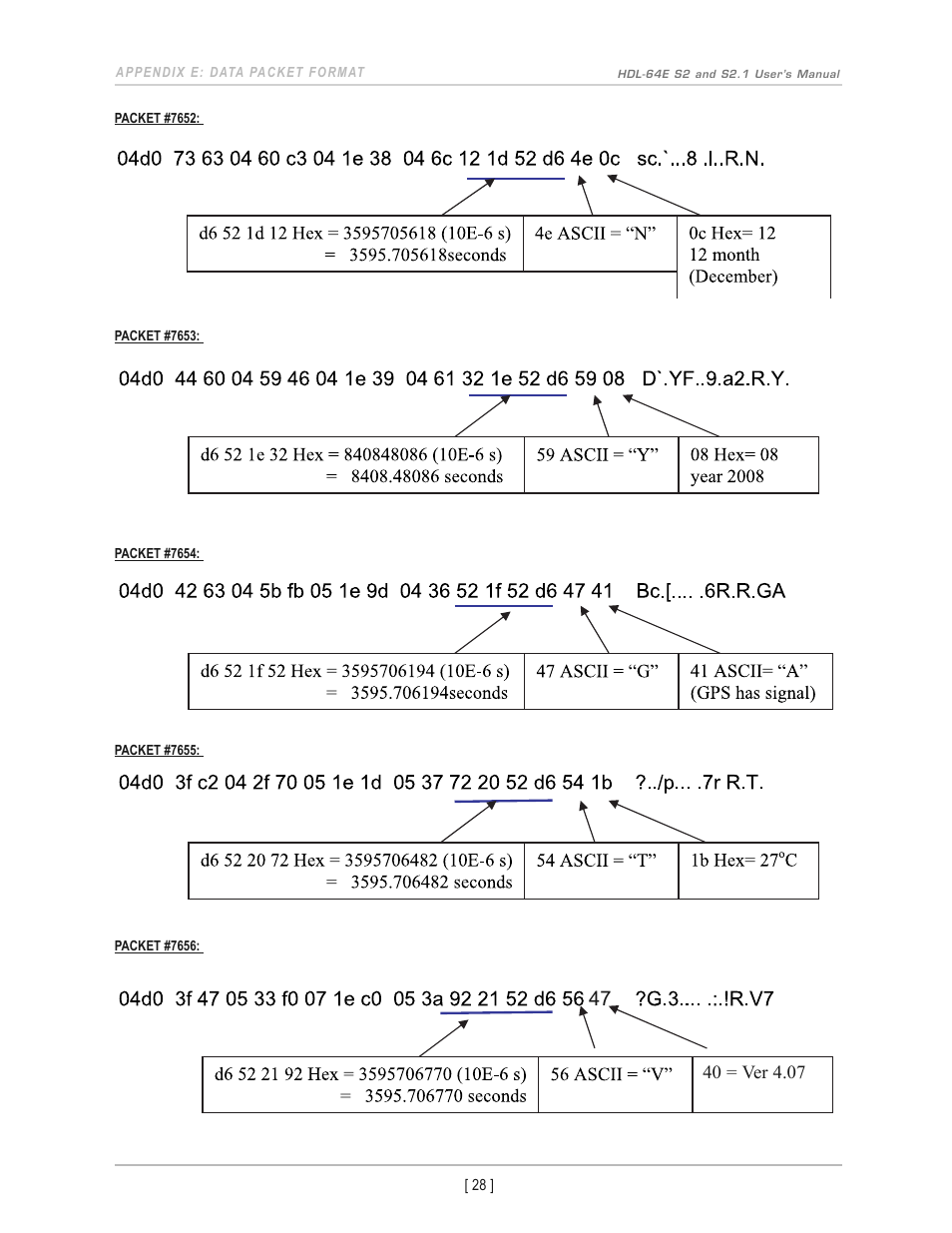 Velodyne Acoustics HDL-64E S2 User Manual | Page 31 / 43