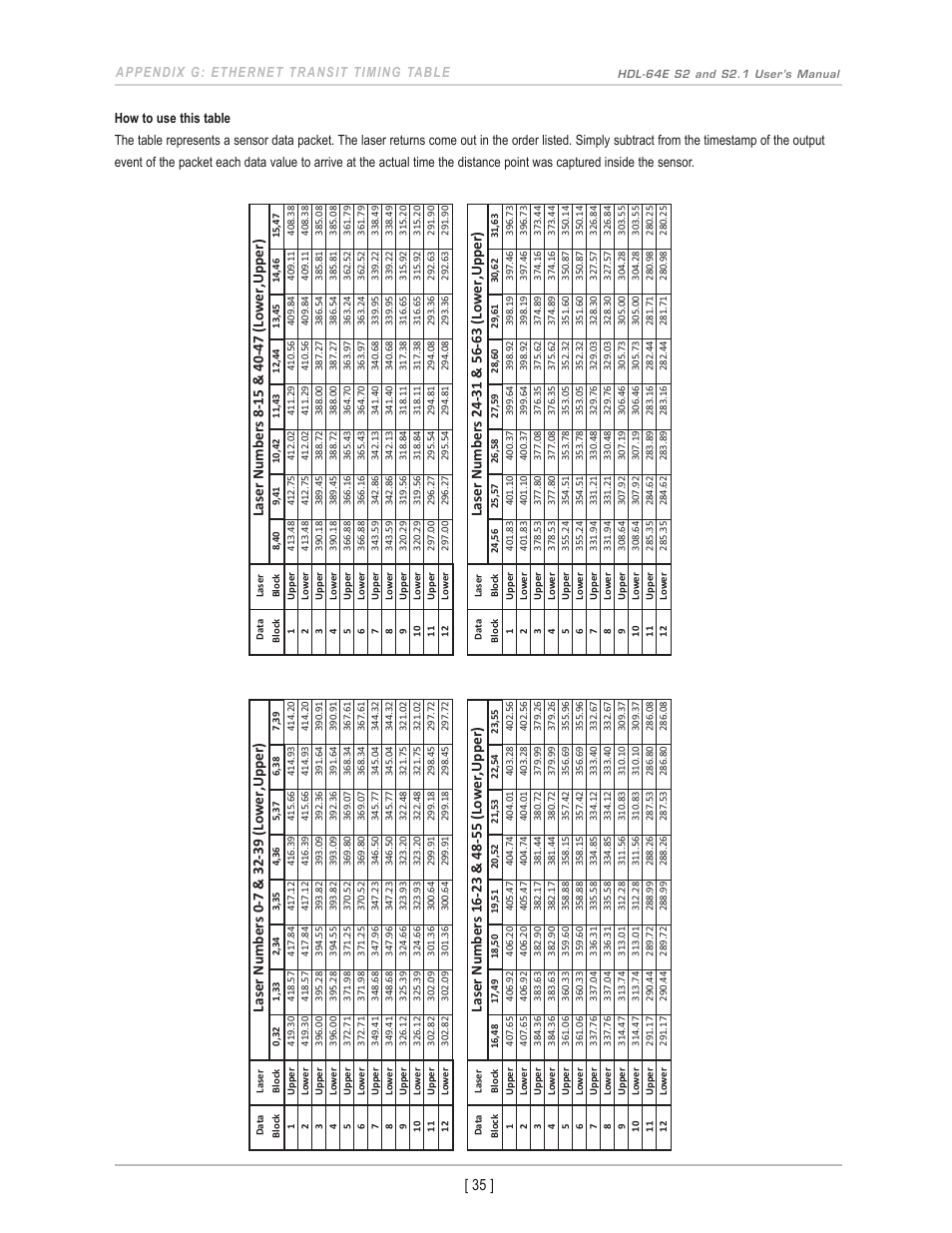 Appendix g: ethernet transit timing table | Velodyne Acoustics HDL-64E S2 User Manual | Page 38 / 43