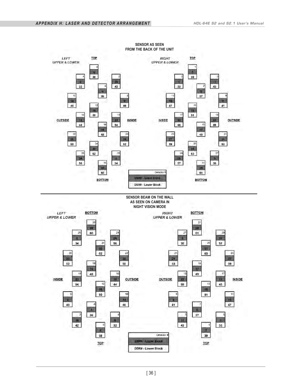 Velodyne Acoustics HDL-64E S2 User Manual | Page 39 / 43