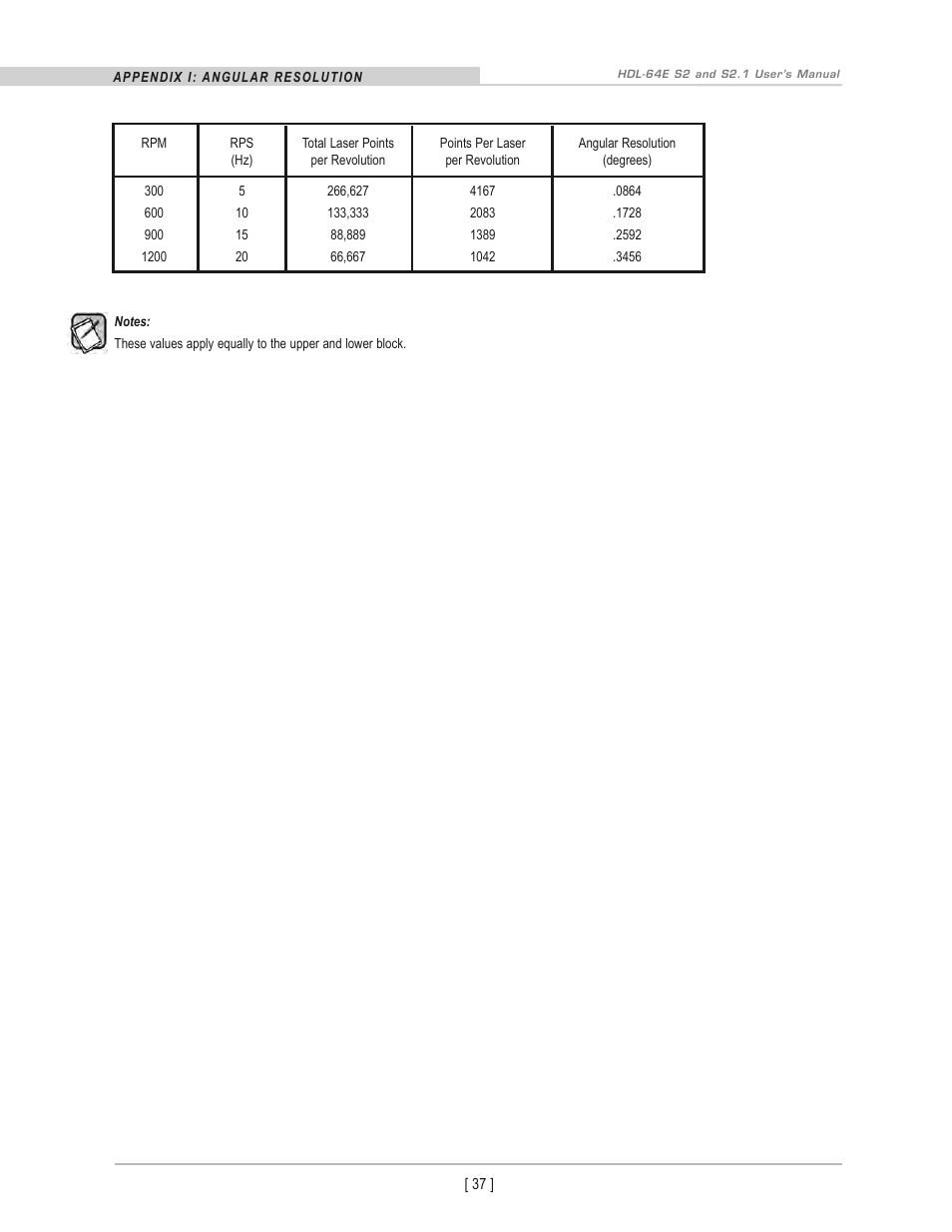 Velodyne Acoustics HDL-64E S2 User Manual | Page 40 / 43