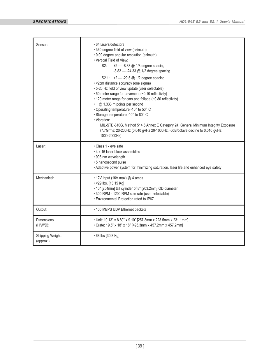 Velodyne Acoustics HDL-64E S2 User Manual | Page 42 / 43