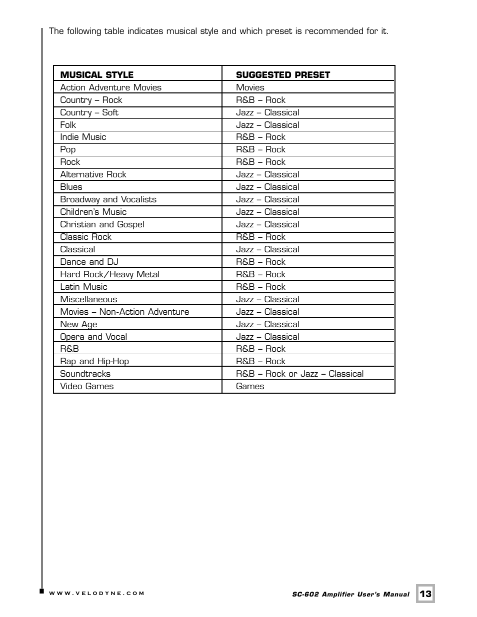 Velodyne Acoustics VELODYNE SUBCONTRACTOR (SC) SERIES SC-602 User Manual | Page 16 / 24