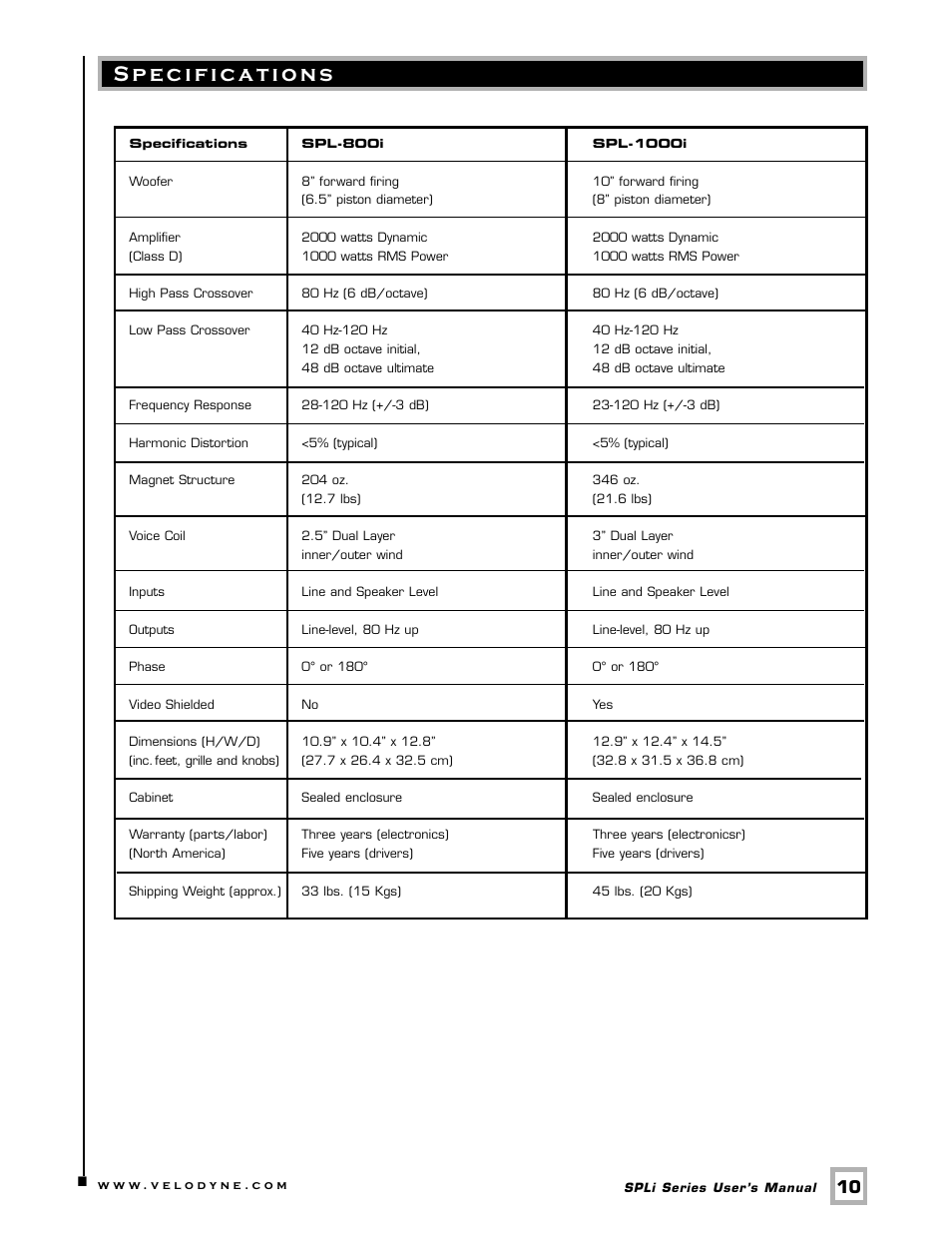 Specifications | Velodyne Acoustics SPLI SERIES SPL-1000I User Manual | Page 13 / 16